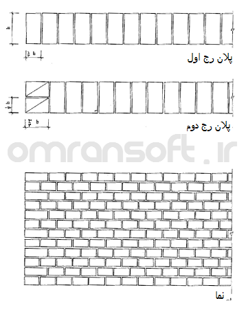 محاسبه تعداد آجر - brick number (1)
