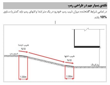 شیب رمپ سواره - 10 نکته برای  محاسبه و اجرا و نظارت شیب رمپ در سال 97