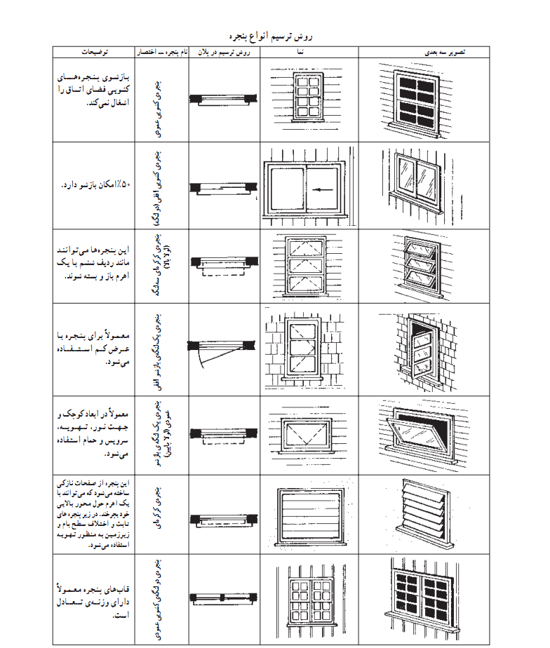 پنجره در پلانpng Page106 1 - علامت های موجود در پلان( جهت نقشه، کد ارتفاعی، داکت، کمد دیواری...)
