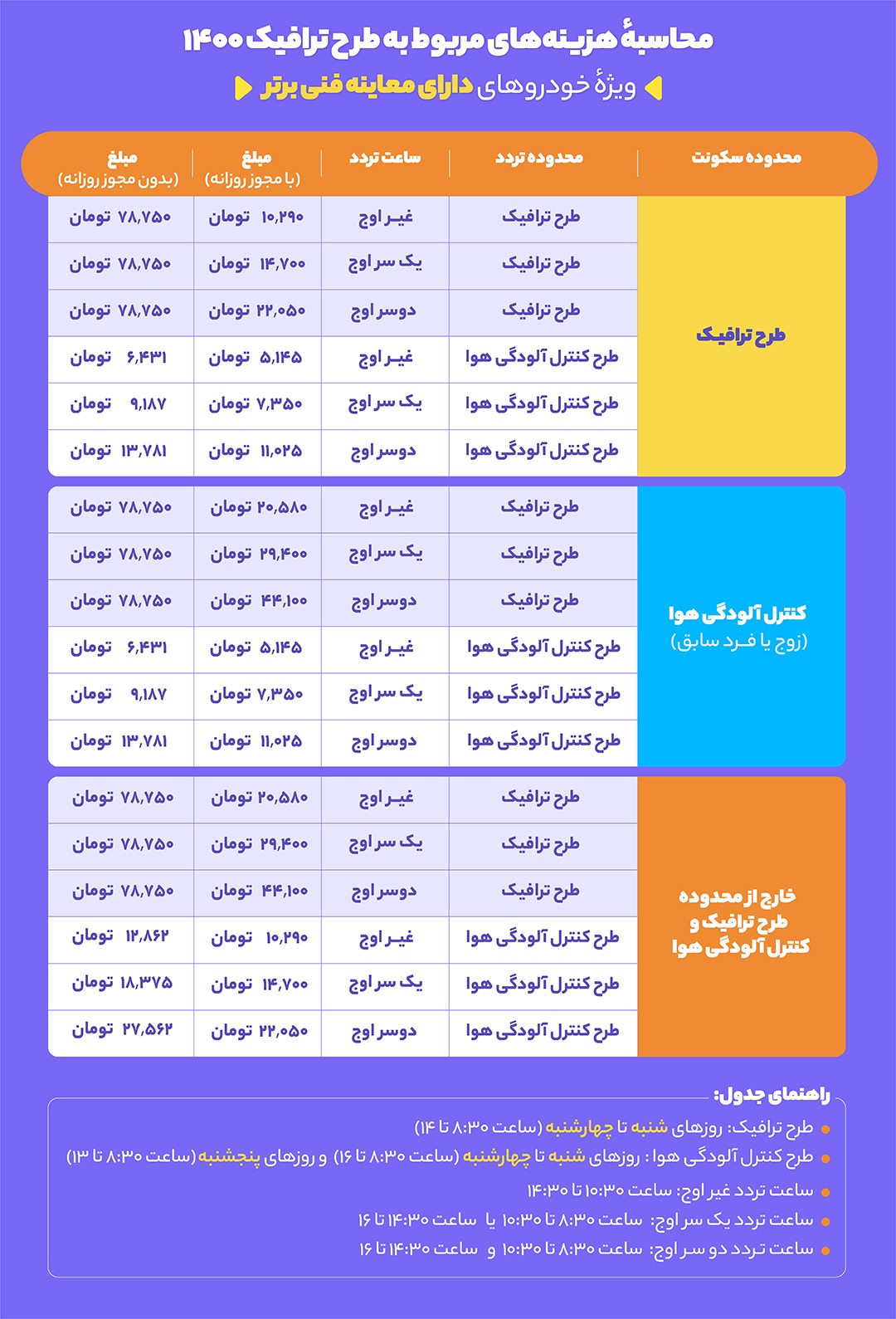 نقشه جدید و کامل و ساعت  محدوده  طرح ترافیک  و  زوج و فرد  در تهران  سال 1400 